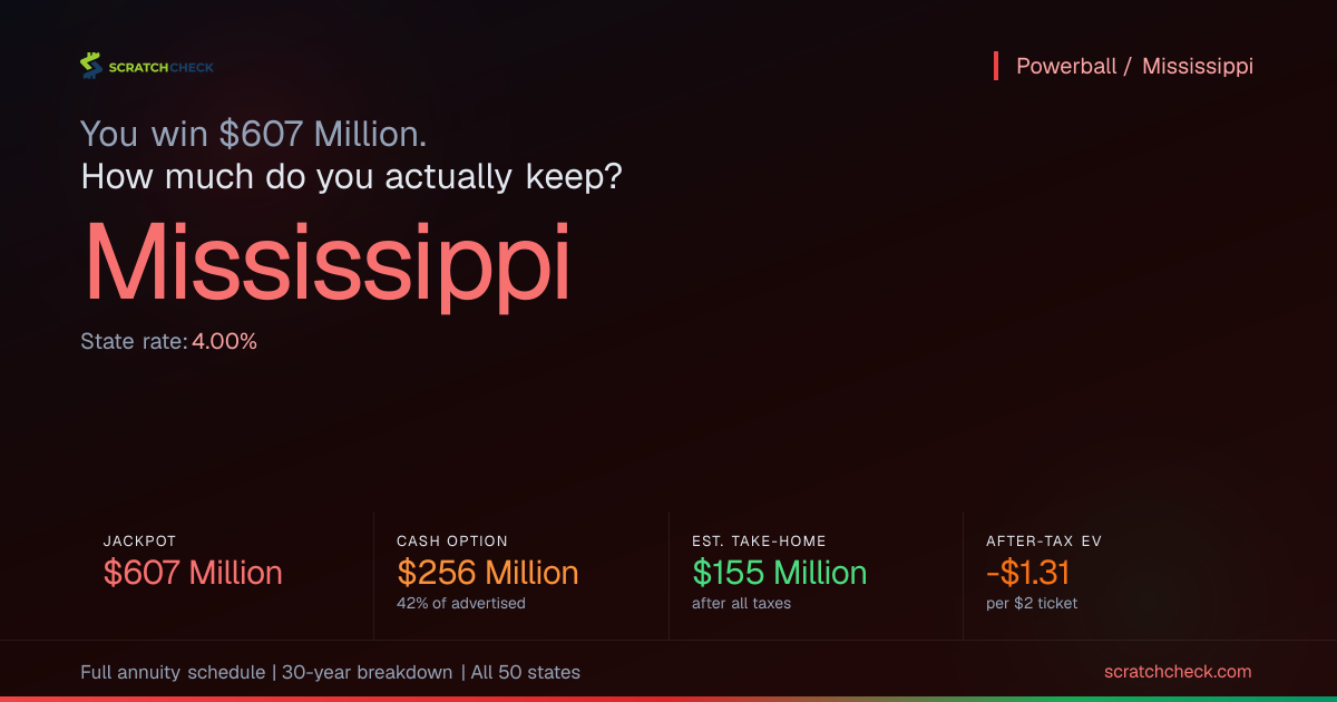 Powerball After Taxes in Mississippi: Cash & Annuity Take-Home