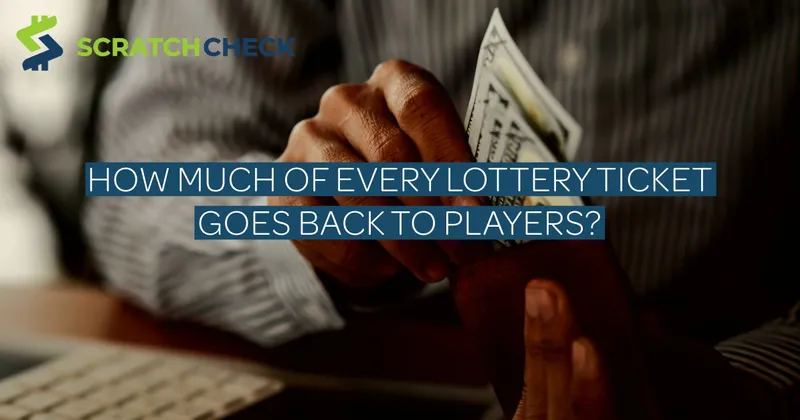 How Much of Every Lottery Ticket Goes Back to Players?