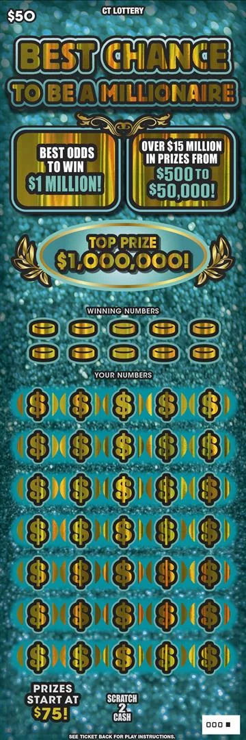 Best Chance To Be A Millionaire