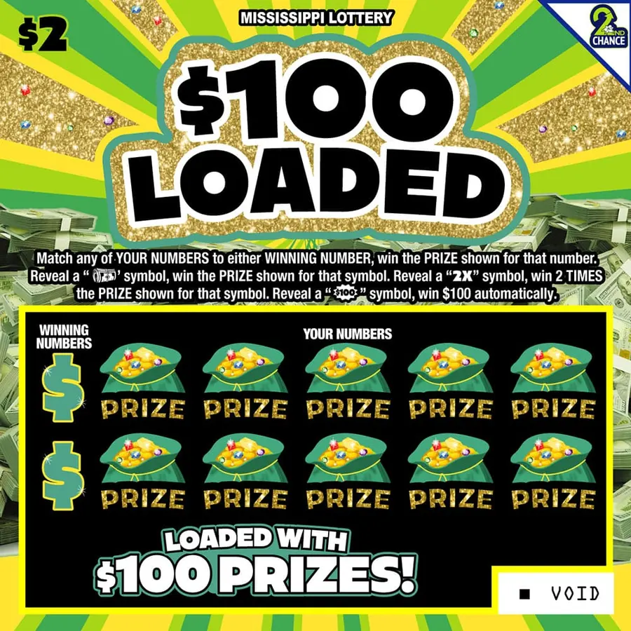 $100 Loaded