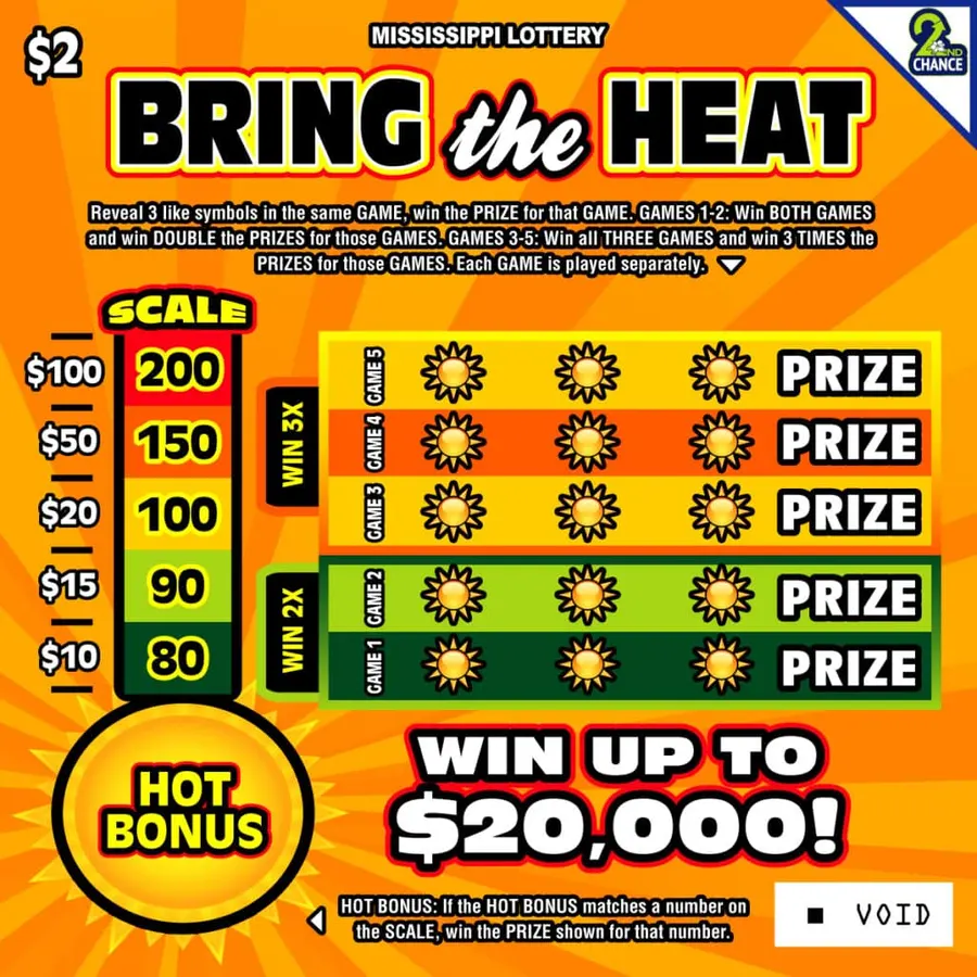 Bring the Heat