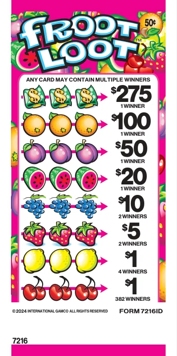 Froot Loot