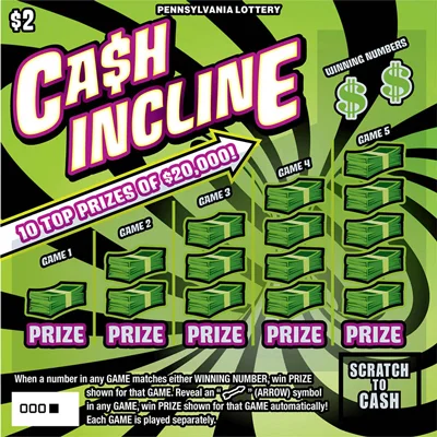 Ca$h Incline