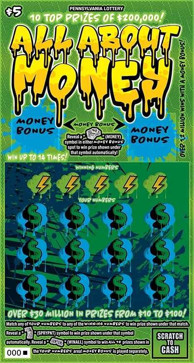 All About Money