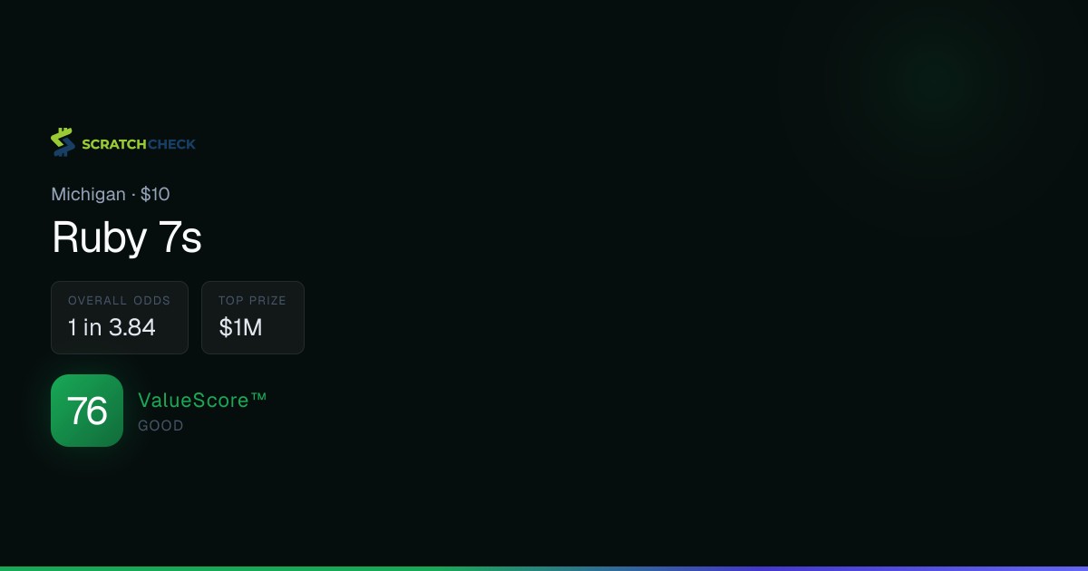 Ruby 7s - $10 Michigan Scratch Off | ScratchCheck