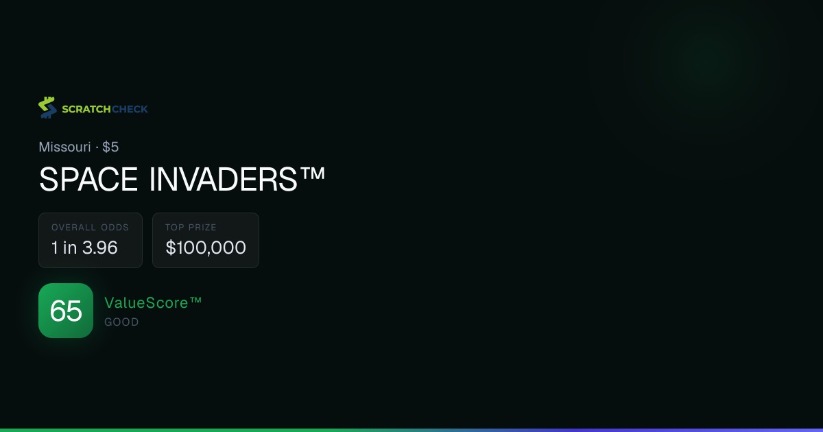SPACE INVADERS™ (#567): Missouri Scratch-Off Odds & Prizes Remaining
