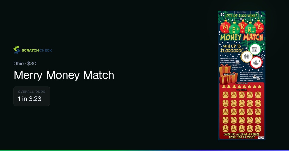 Merry Money Match (#1111): Ohio Scratch-Off Odds & Prizes Remaining