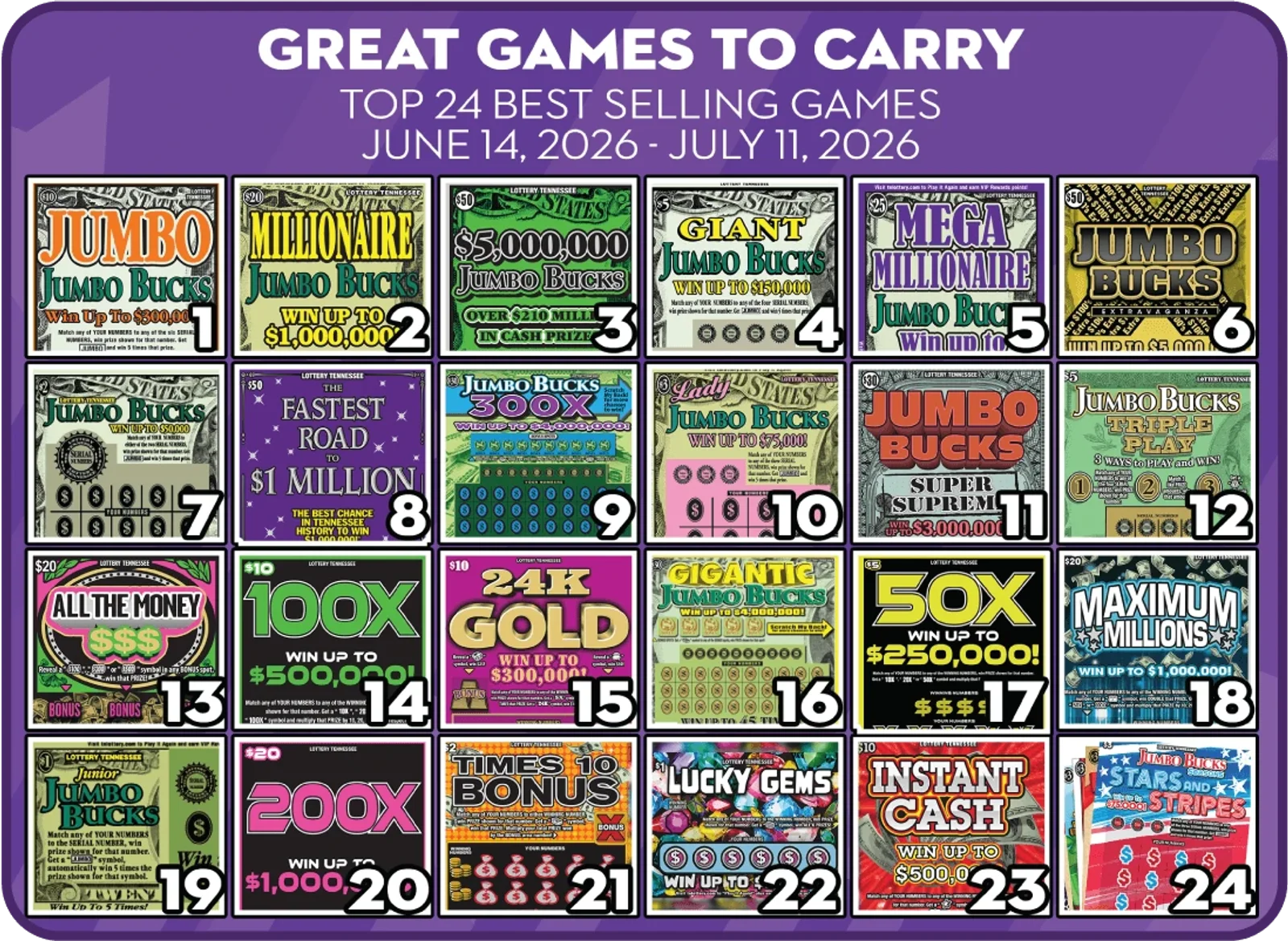 Tennessee's 24 Best-Selling Scratch-Offs